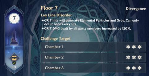 abyss floor 7